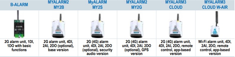 B-ALARM / MYALARM2 / MYALARM3 Remote Alarm Units